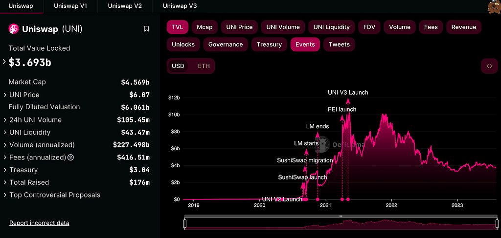 https://defillama.com/