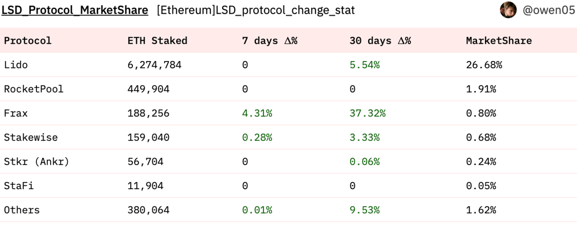 Source: https://dune.com/owen05/lsd-datacheck